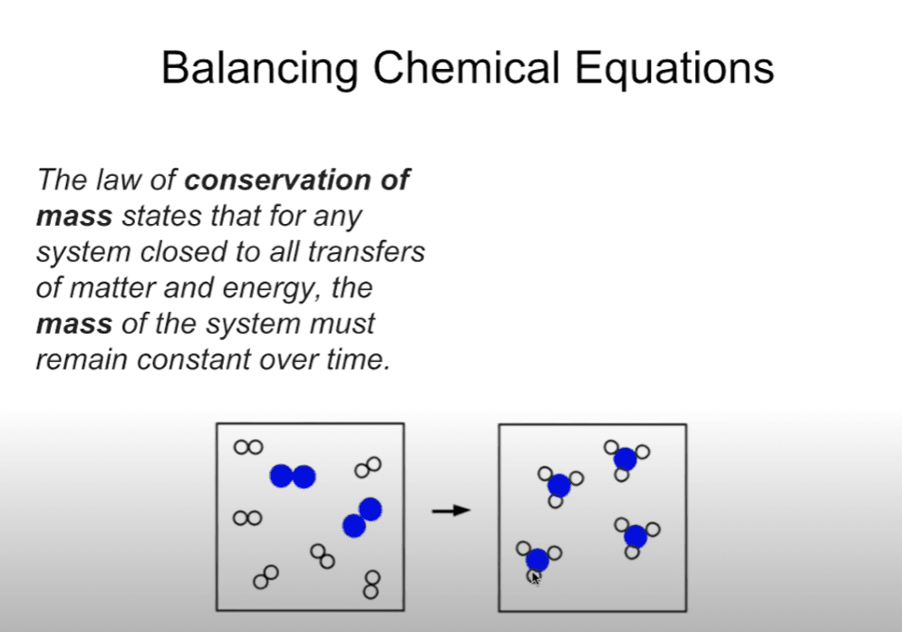 Balancing Chemical Equations